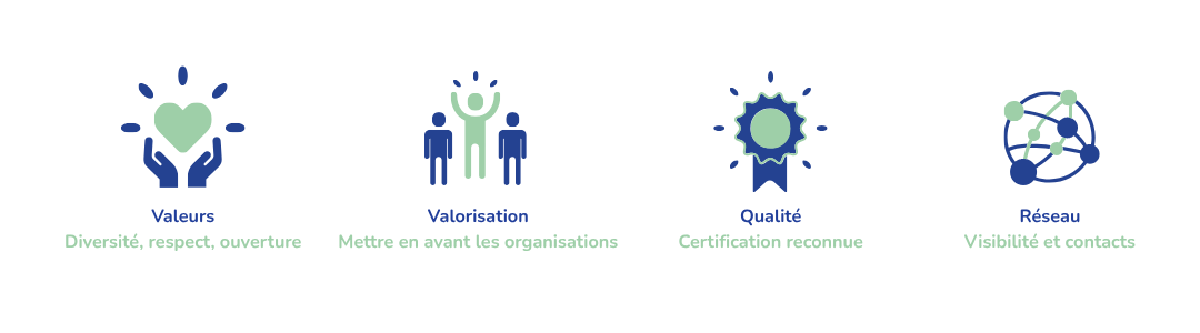 Valeurs : diversit&eacute;, respect, ouverture ; Valorisation : mettre en avant les organisations ; Qualit&eacute; : certification reconnue ; R&eacute;seau : visibilit&eacute; et contacts