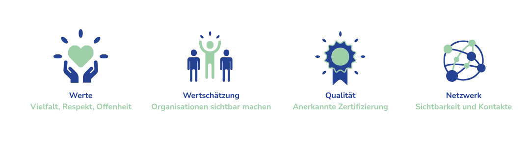 Werte: Vielfalt, Respekt, Offenheit; Wertsch&auml;tzung: Organisationen sichtbar machen; Qualit&auml;t: Anerkannte Zertifizierung; Netzwerk: Sichtbarkeit und Kontakte